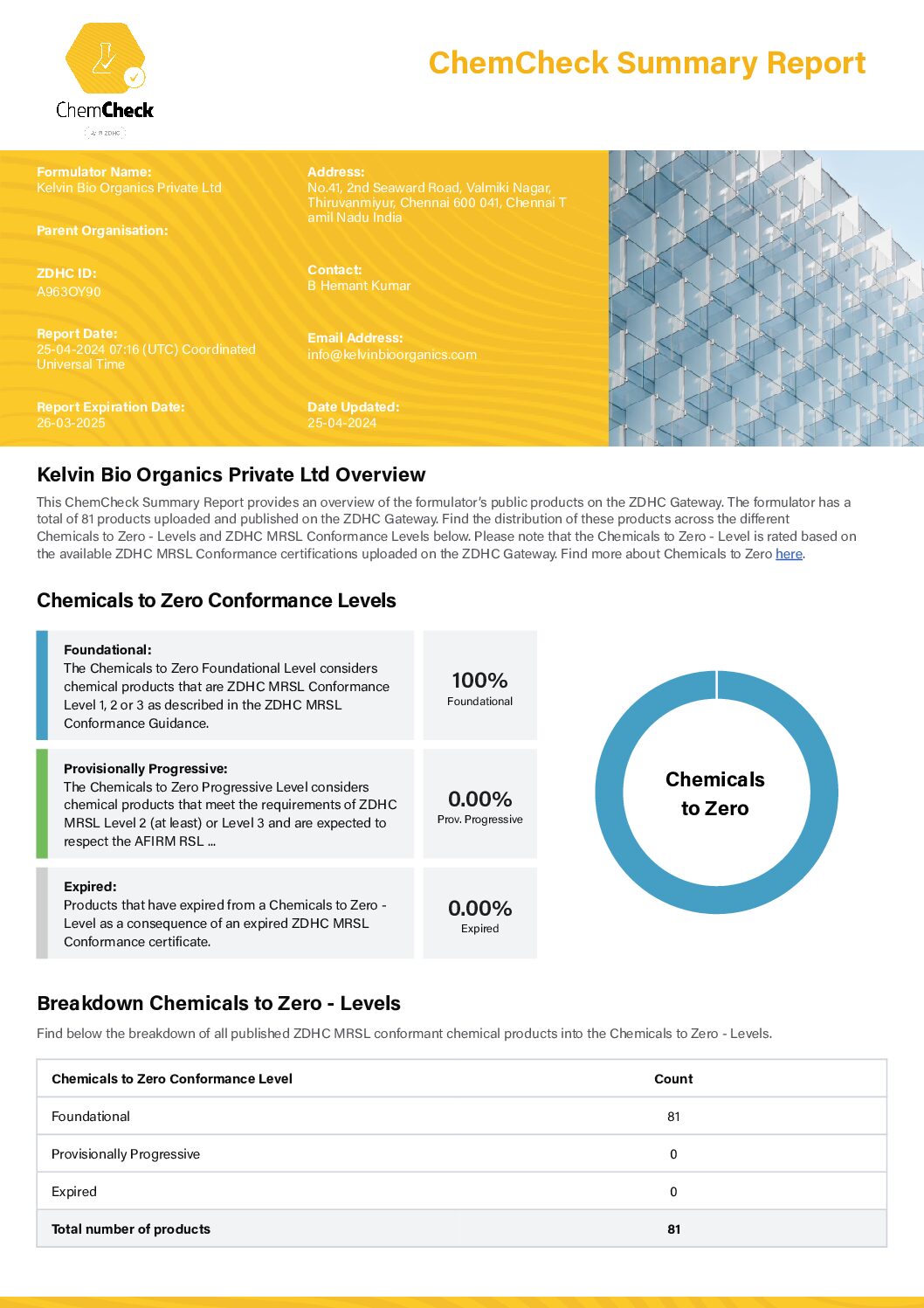 Kelvin Bio Organics Private Ltd_ChemCheckSummary_25-04-2024 - KELVIN PRODUCTS